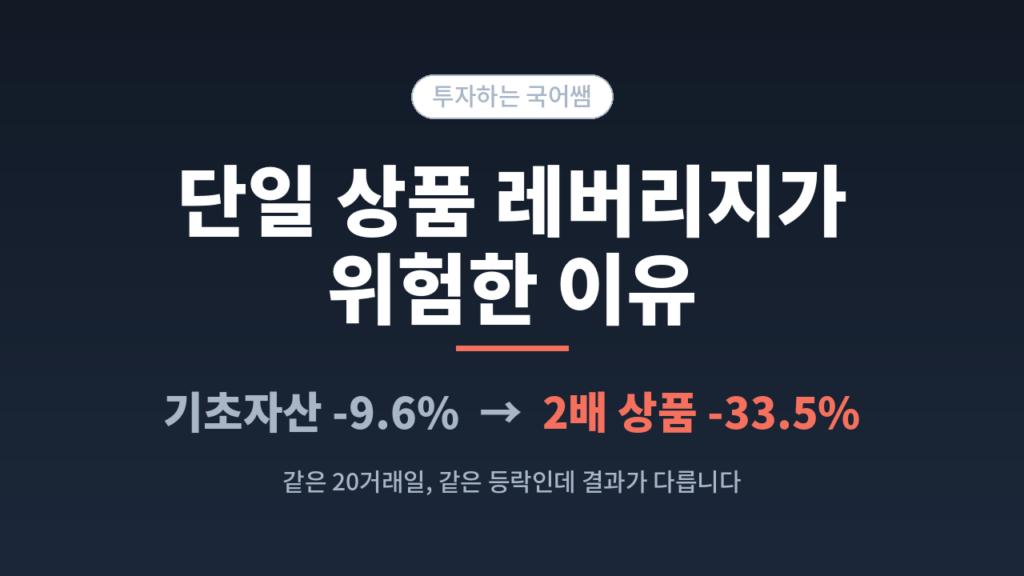 단일 상품 레버리지가 위험한 이유 – 기초자산 -9.6% → 2배상품 -33.5%