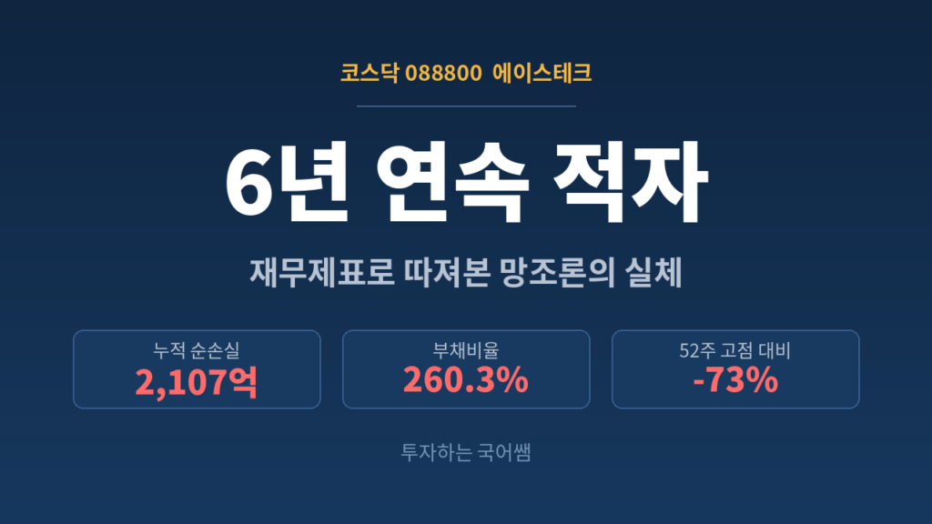 에이스테크(088800)-재무제표로 따져본 망조론의 실체
