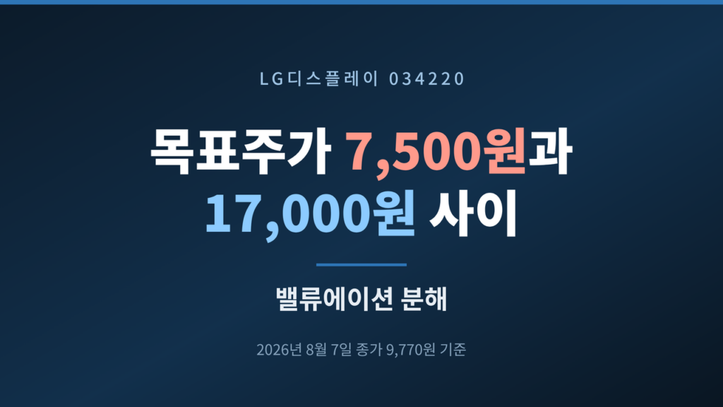 LG 디스플레이 목표주가 7,500원과 17,000원 사이 – 밸류에이션 분해