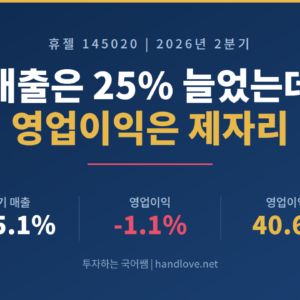 휴젤 – 매출은 25% 늘었는데, 영업이익은 제자리