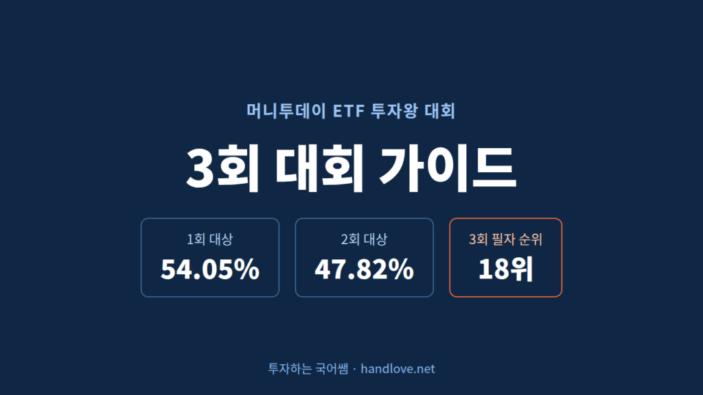 제 3회 머니투데이 ETF 투자왕 3회 참가, 현재 18위