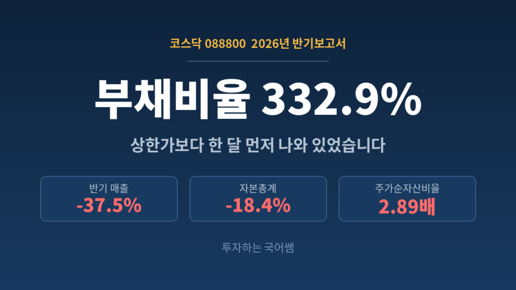 에이스테크 부채비율 332.9%, 상한가보다 한 달 먼저 나온 반기보고서