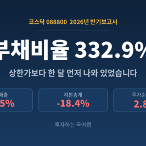 에이스테크 부채비율 332.9%, 상한가보다 한 달 먼저 나온 반기보고서
